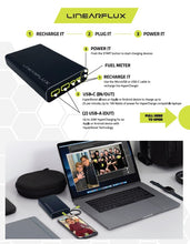 Load image into Gallery viewer, HyperCharger MAX 100W/144W Ultra Series (w/ 30W USB-C WALL CHARGER & 3FT USB-C CABLE)