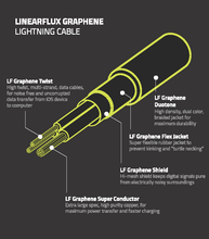 Load image into Gallery viewer, Graphene Series - Ultra High Speed - Apple Lightning Cable